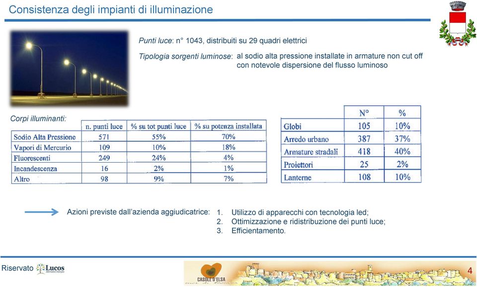 dispersione del flusso luminoso Corpi illuminanti: Azioni previste dall azienda aggiudicatrice: 1.