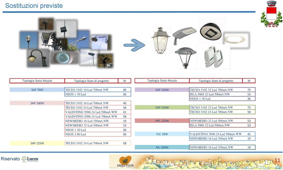 30 Led 36 NEOS 2 80 Led 96 TECEO 5102 24 Led 700mA NW 58 SAP 150W SAP 250W HPL 125W FLC 18W ML 160W TECEO 5102 32 Led 700mA NW 75 ISLA 5068 32 Led 500mA NW 53 NEOS 1 30 Led 36 TECEO 5102 32 Led