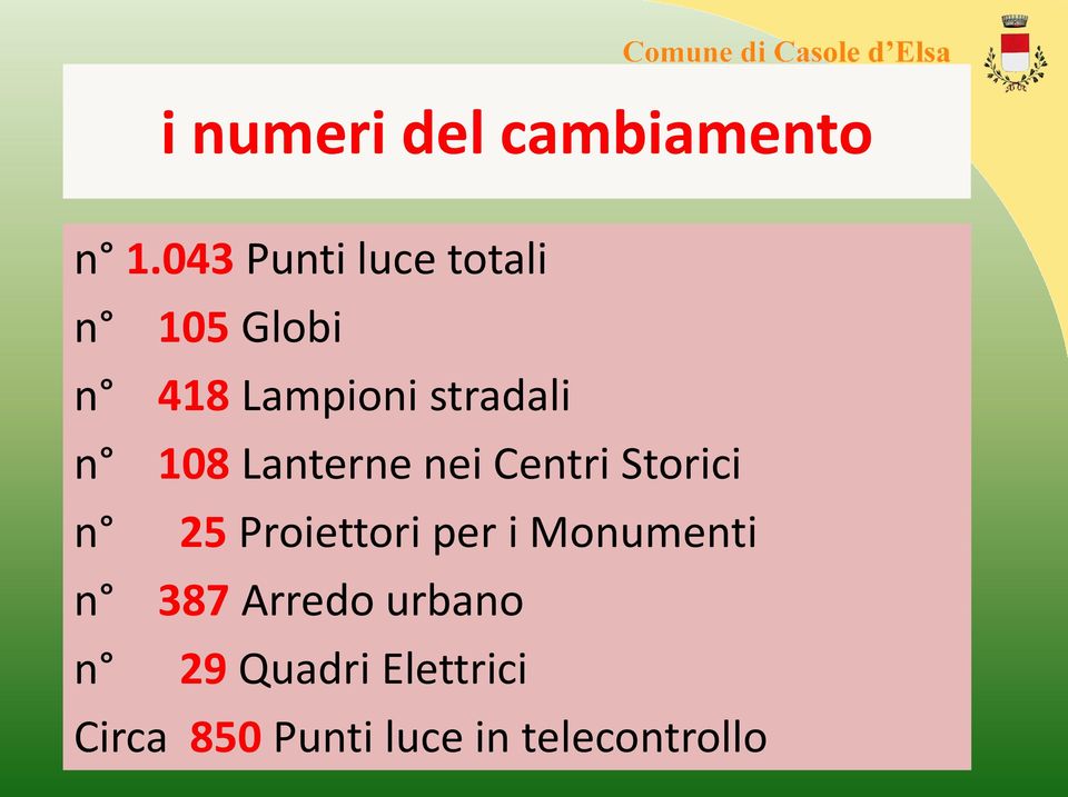 n 108 Lanterne nei Centri Storici n 25 Proiettori per i