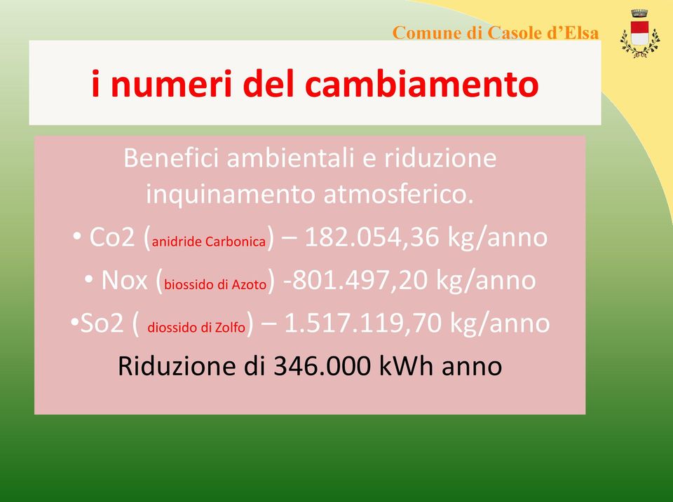 054,36 kg/anno Nox (biossido di Azoto) -801.