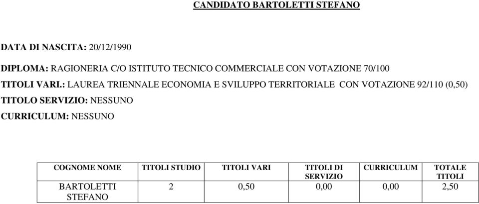 : LAUREA TRIENNALE ECONOMIA E SVILUPPO TERRITORIALE CON VOTAZIONE 92/110