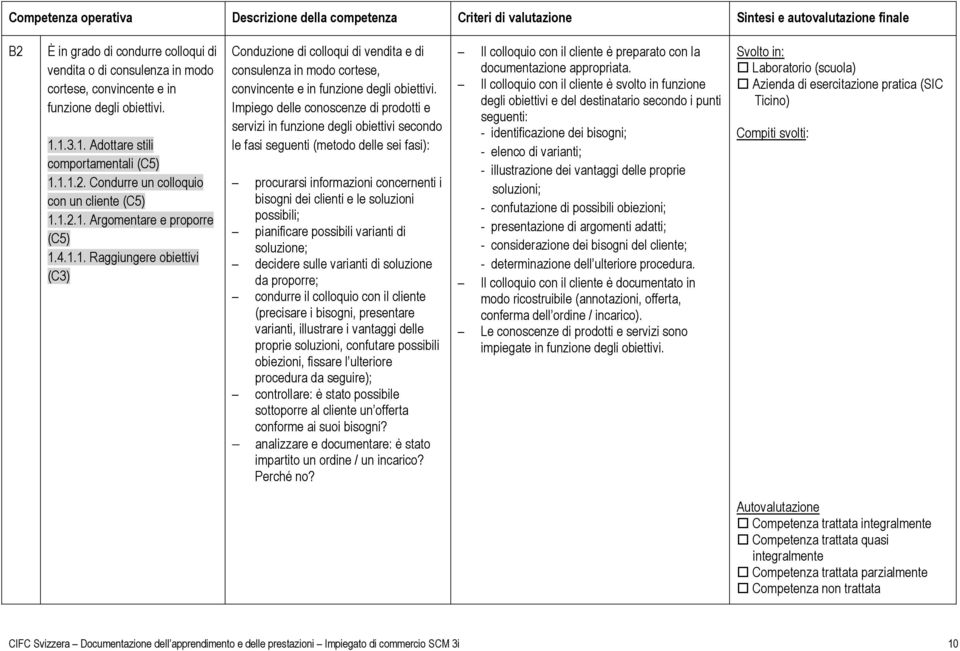 Impiego delle conoscenze di prodotti e servizi in funzione degli obiettivi secondo le fasi seguenti (metodo delle sei fasi): procurarsi informazioni concernenti i bisogni dei clienti e le soluzioni