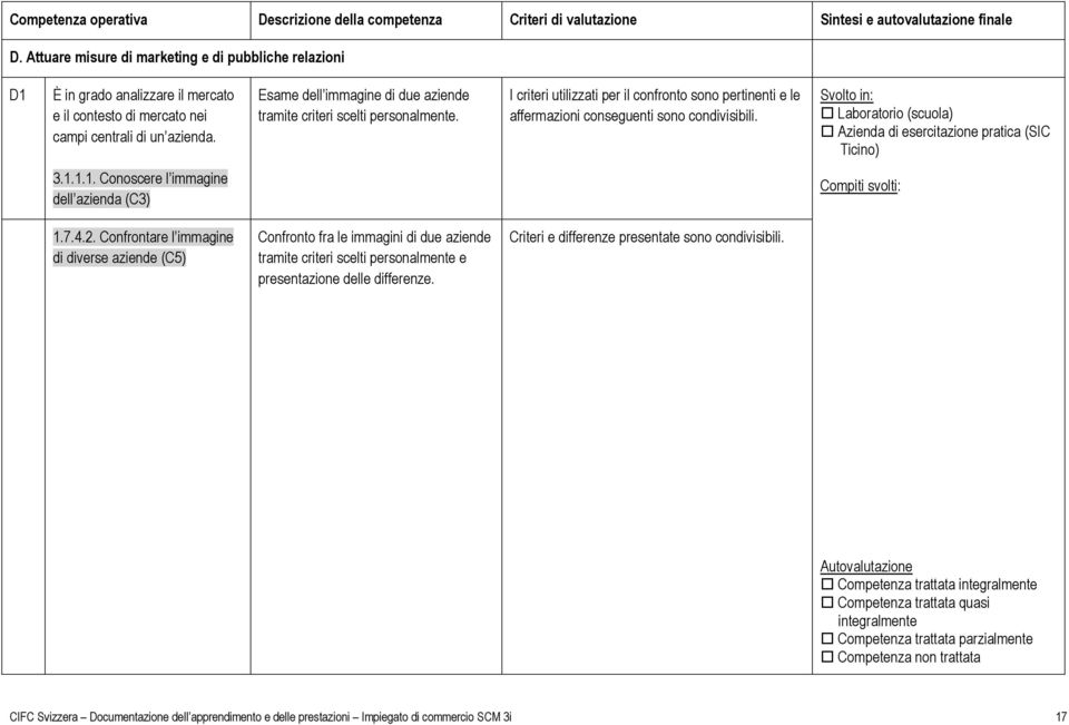 Azienda di esercitazione pratica (SIC Ticino) 3.1.1.1. Conoscere l immagine dell azienda (C3) 1.7.4.2.