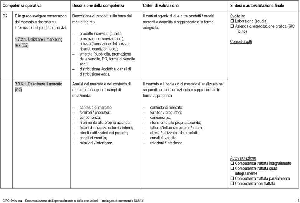 ); prezzo (formazione del prezzo, ribassi, condizioni ecc.); smercio (pubblicità, promozione delle vendite, PR, forme di vendita ecc.); distribuzione (logistica, canali di distribuzione ecc.). Il marketing-mix di due o tre prodotti / servizi correnti è descritto e rappresentato in forma adeguata.