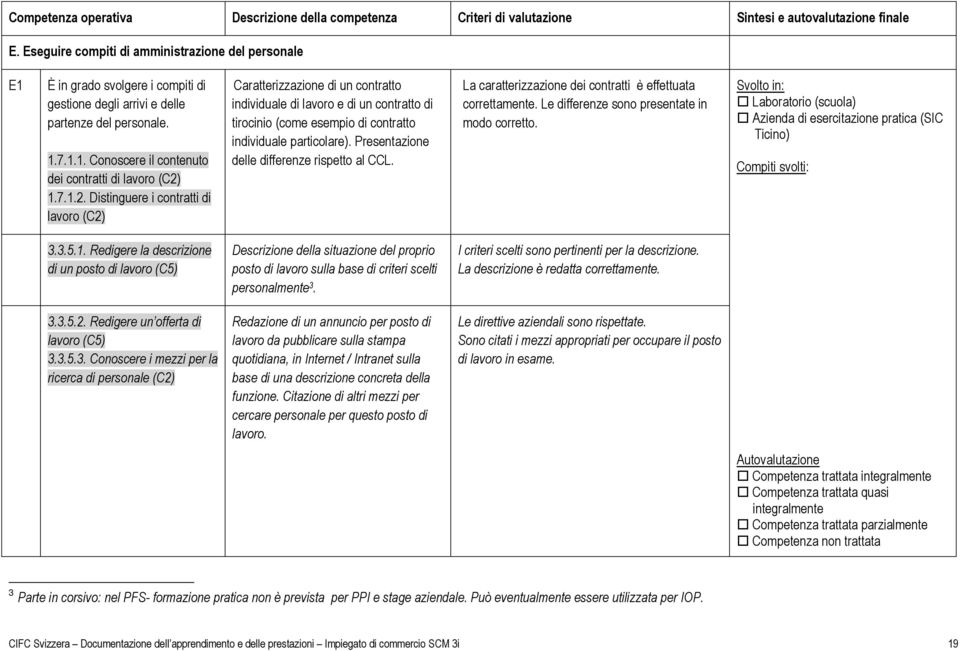 Presentazione delle differenze rispetto al CCL. La caratterizzazione dei contratti è effettuata correttamente. Le differenze sono presentate in modo corretto.