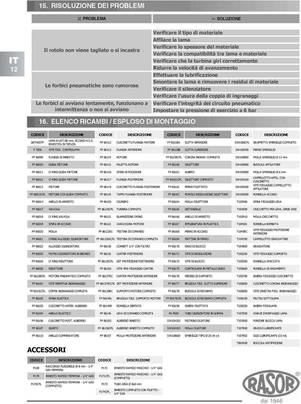 la velocità di avanzamento Effettuare la lubrificazione Smontare la lama e rimuovere i residui di materiale Verificare il silenziatore Verificare l'usura della coppia di ingranaggi Verificare