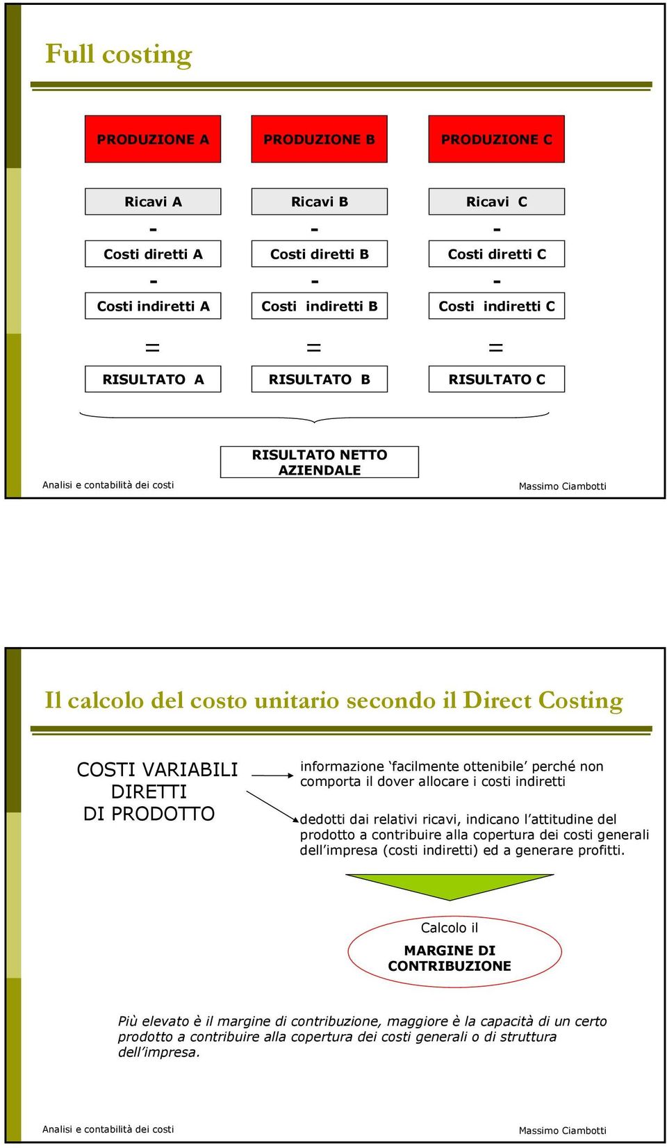 comporta il dover allocare i costi indiretti dedotti dai relativi ricavi, indicano l attitudine del prodotto a contribuire alla copertura dei costi generali dell impresa (costi indiretti) ed a