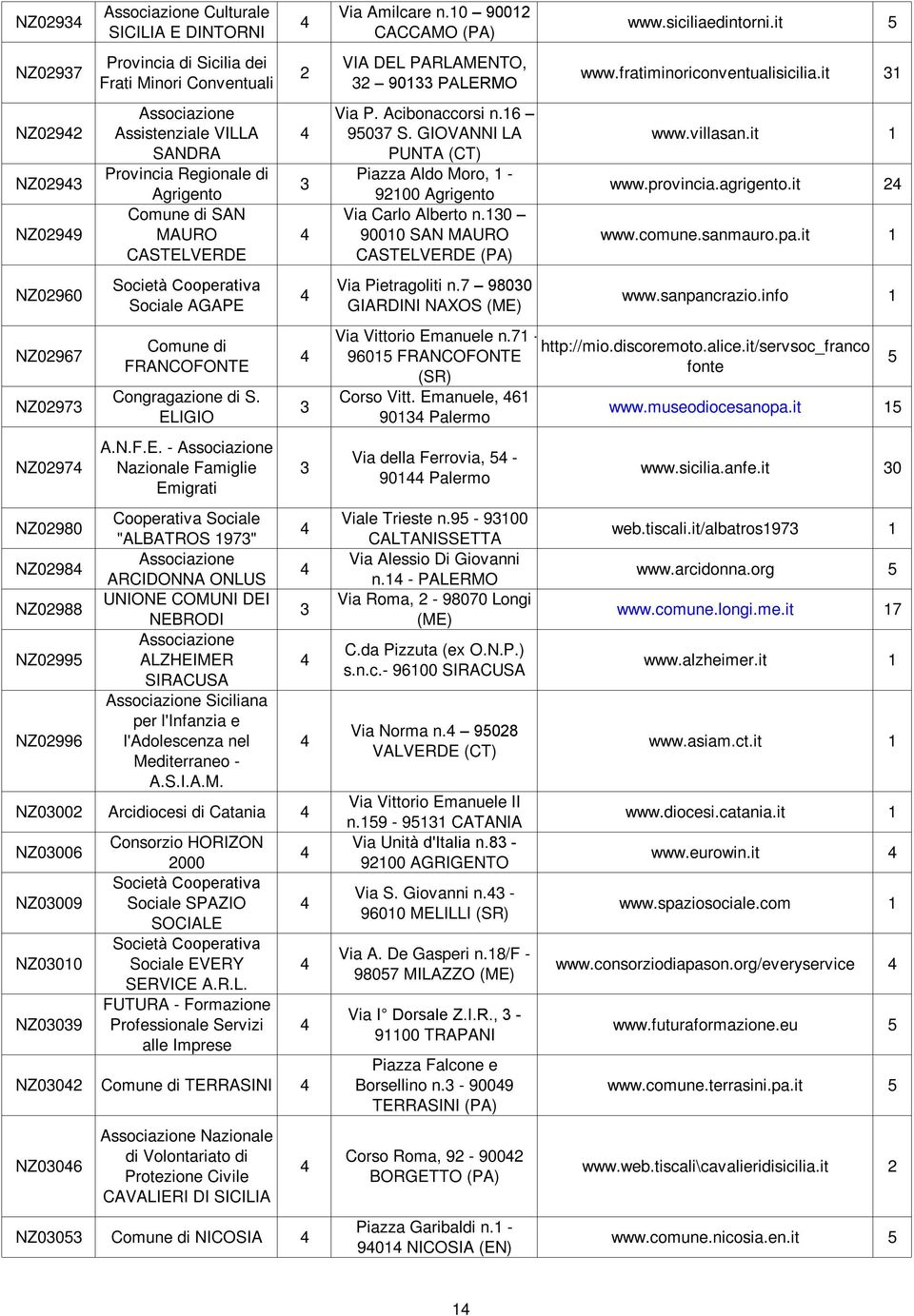 VERDE Sociale AGAPE FRANCOFONTE Congragazione di S. ELIGIO A.N.F.E. - Nazionale Famiglie Emigrati "ALBATROS 97" ARCIDONNA UNIONE COMUNI DEI NEBRODI ALZHEIMER Siciliana per l'infanzia e l'adolescenza nel Mediterraneo - A.