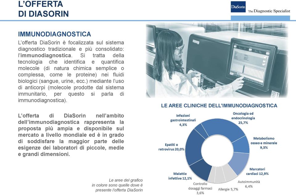 ) mediante l uso di anticorpi (molecole prodotte dal sistema immunitario, per questo si parla di immunodiagnostica).