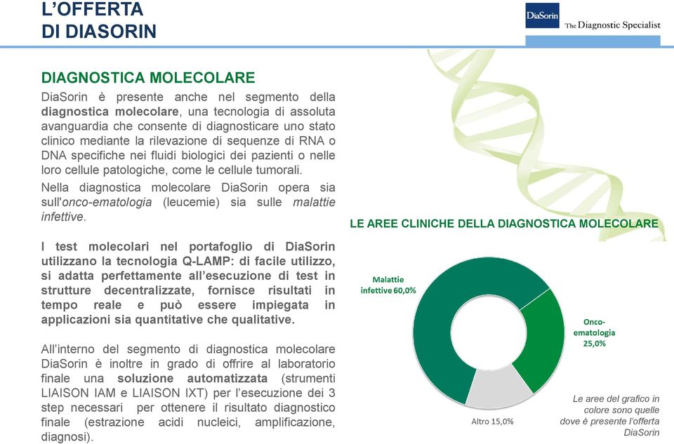 Nella diagnostica molecolare DiaSorin opera sia sull'onco-ematologia (leucemie) sia sulle malattie infettive.