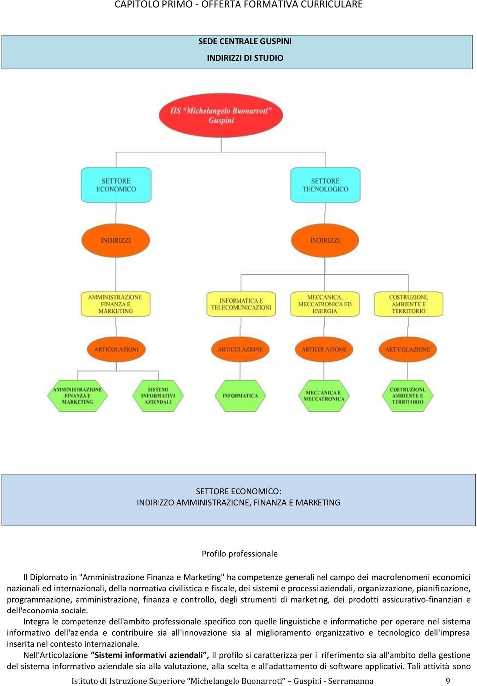 aziendali, organizzazione, pianificazione, programmazione, amministrazione, finanza e controllo, degli strumenti di marketing, dei prodotti assicurativo-finanziari e dell'economia sociale.