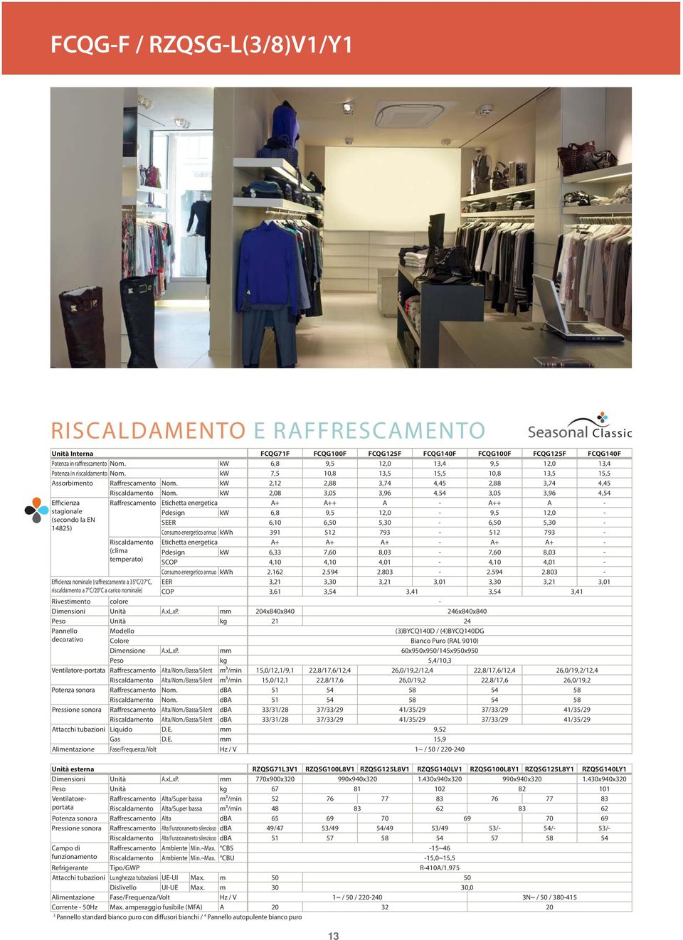 kw 2,08 3,05 3,96 4,54 3,05 3,96 4,54 Efficienza stagionale (secondo la EN 14825) Raffrescamento Etichetta energetica A+ A++ A - A++ A - Pdesign kw 6,8 9,5 12,0-9,5 12,0 - SEER 6,10 6,50 5,30-6,50