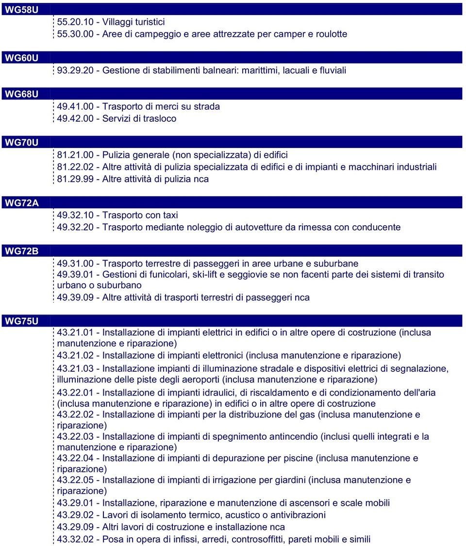 00 - Pulizia generale (non specializzata) di edifici 81.22.02 - Altre attività di pulizia specializzata di edifici e di impianti e macchinari industriali 81.29.99 - Altre attività di pulizia nca 49.