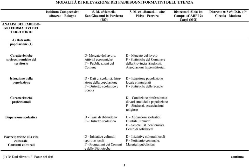 Attività economiche F Pubblicazioni del Comune D - Mercato del lavoro F - Statistiche del Comune e della Provincia. Sindacati.