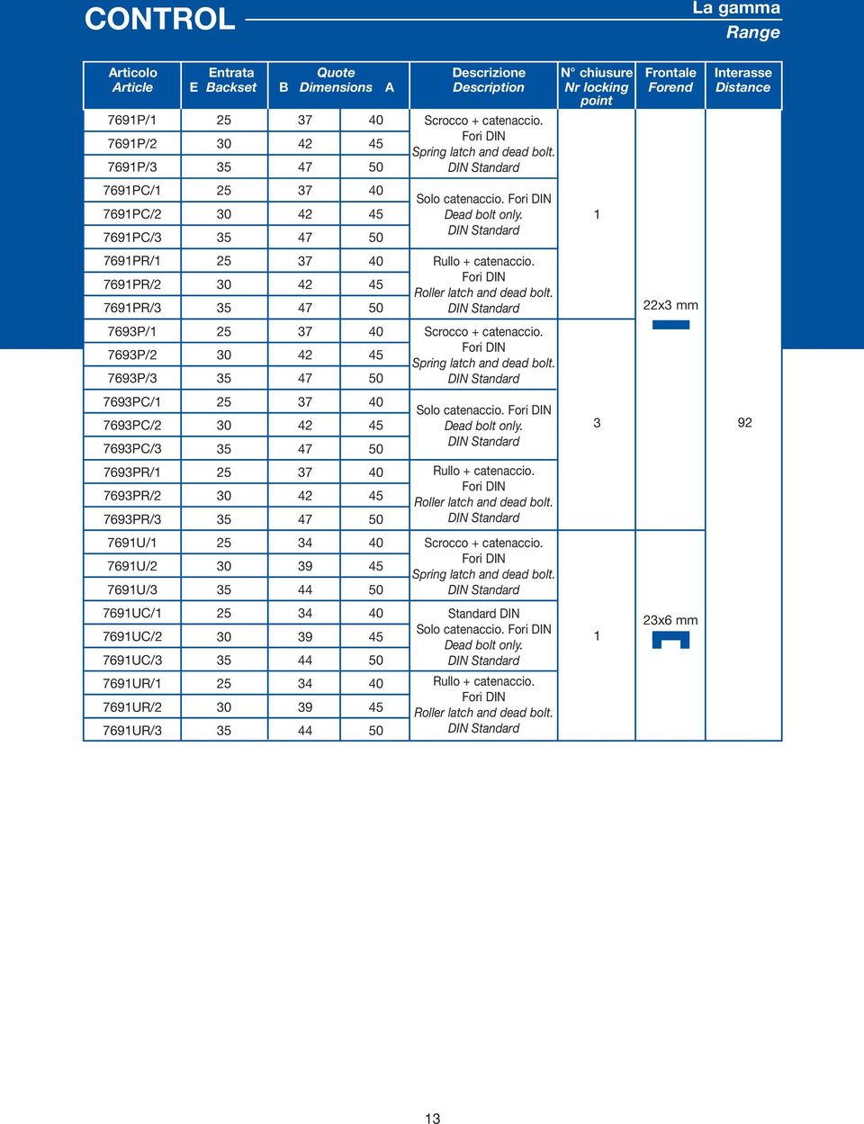 DIN Standard 7691PC/1 7691PC/2 7691PC/3 7691PR/1 7691PR/2 7691PR/3 7693P/1 7693P/2 7693P/3 7693PC/1 7693PC/2 7693PC/3 7693PR/1 7693PR/2 7693PR/3 7691U/1 7691U/2 7691U/3 7691UC/1 7691UC/2 7691UC/3