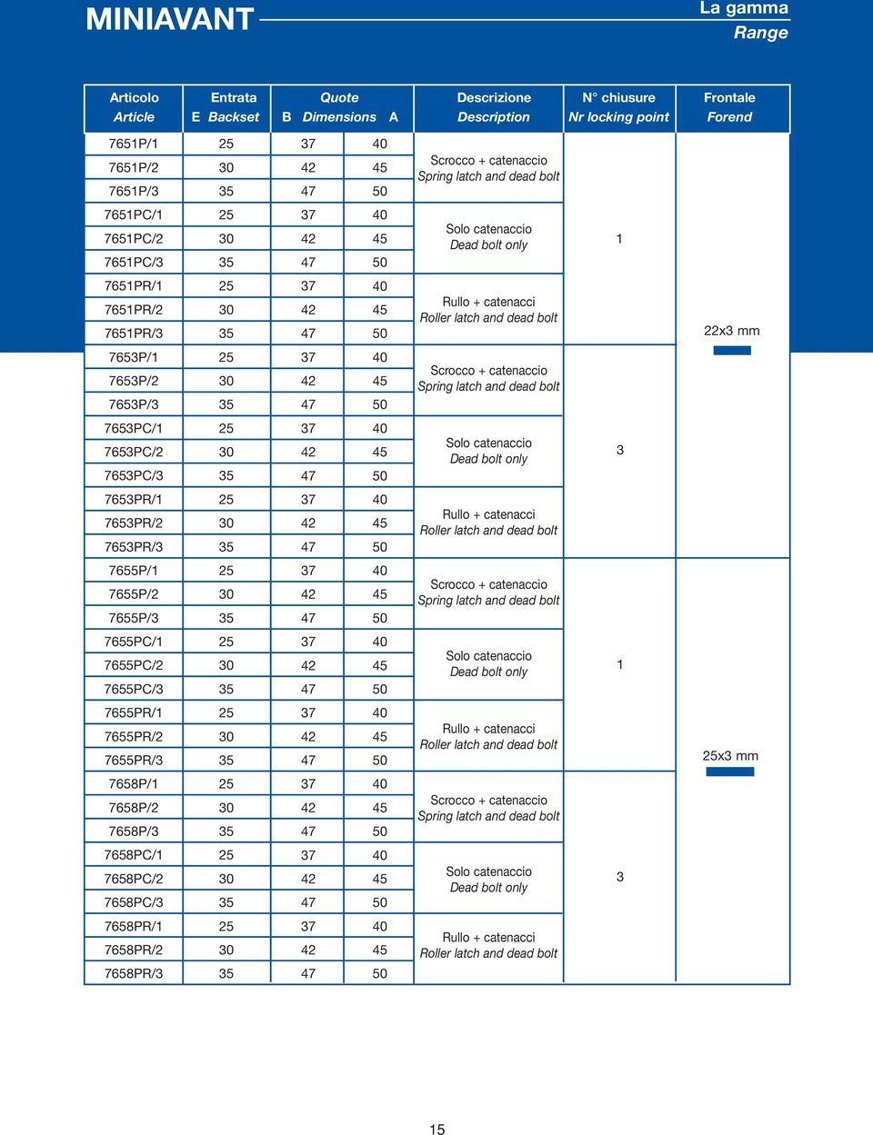dead bolt 763PC/1 763PC/2 763PC/3 Solo catenaccio Dead bolt only 3 763PR/1 763PR/2 763PR/3 Rullo + catenacci Roller latch and dead bolt 76P/1 76P/2 76P/3 Scrocco + catenaccio Spring latch and dead