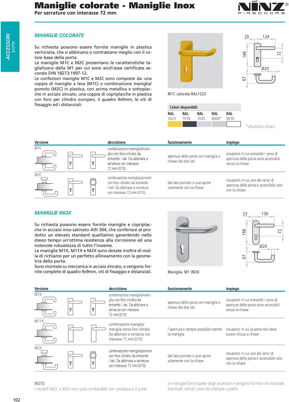 Le confezioni maniglie M1C e M2C sono composte da: una coppia di maniglie a leva (M1C) o combinazione maniglia/ pomolo (M2C) in plastica, con anima metallica e sottoplacche in acciaio zincato, una