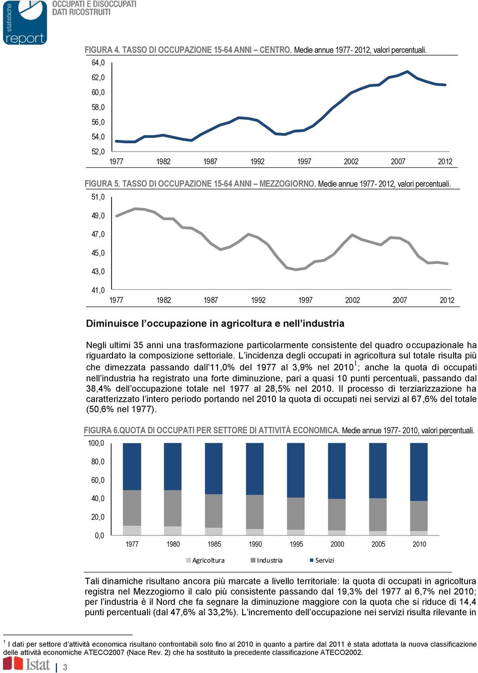 51,0 49,0 47,0 45,0 43,0 41,0 Diminuisce l occupazione in agricoltura e nell industria Negli ultimi 35 anni una trasformazione particolarmente consistente del quadro occupazionale ha riguardato la