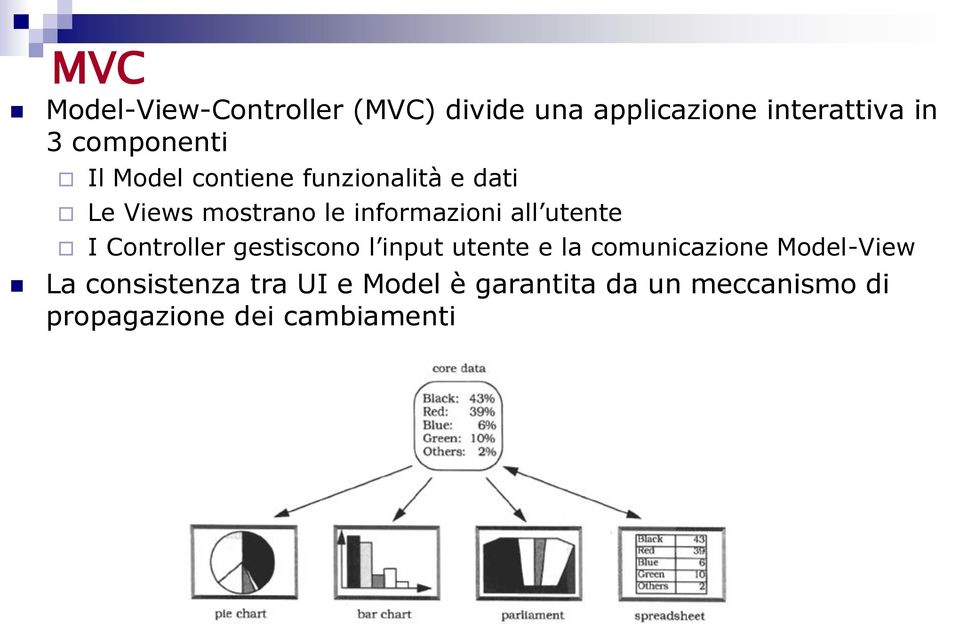 informazioni all utente I Controller gestiscono l input utente e la comunicazione