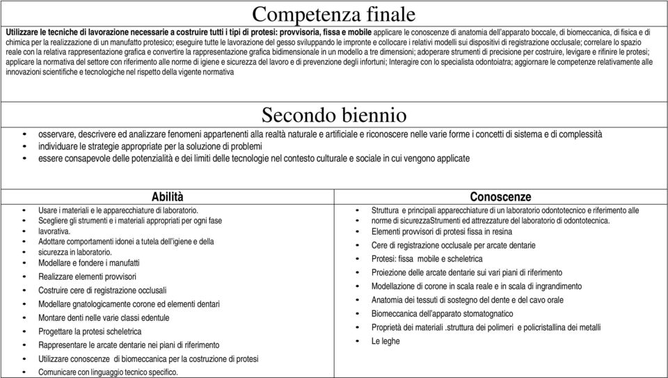 registrazione occlusale; correlare lo spazio reale con la relativa rappresentazione grafica e convertire la rappresentazione grafica bidimensionale in un modello a tre dimensioni; adoperare strumenti