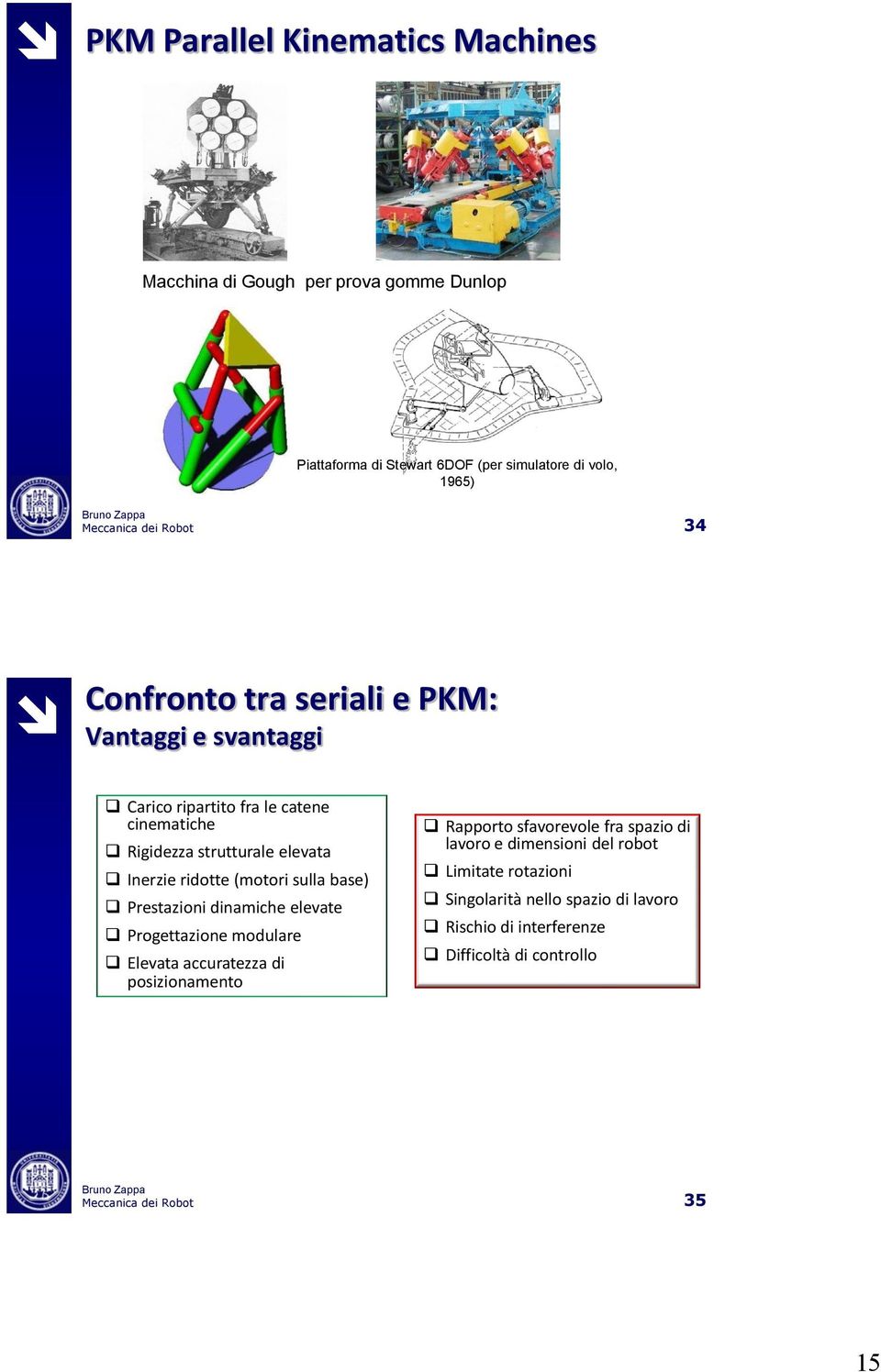 (motori sulla base) Prestazioni dinamiche elevate Progettazione modulare Elevata accuratezza di posizionamento Rapporto sfavorevole fra