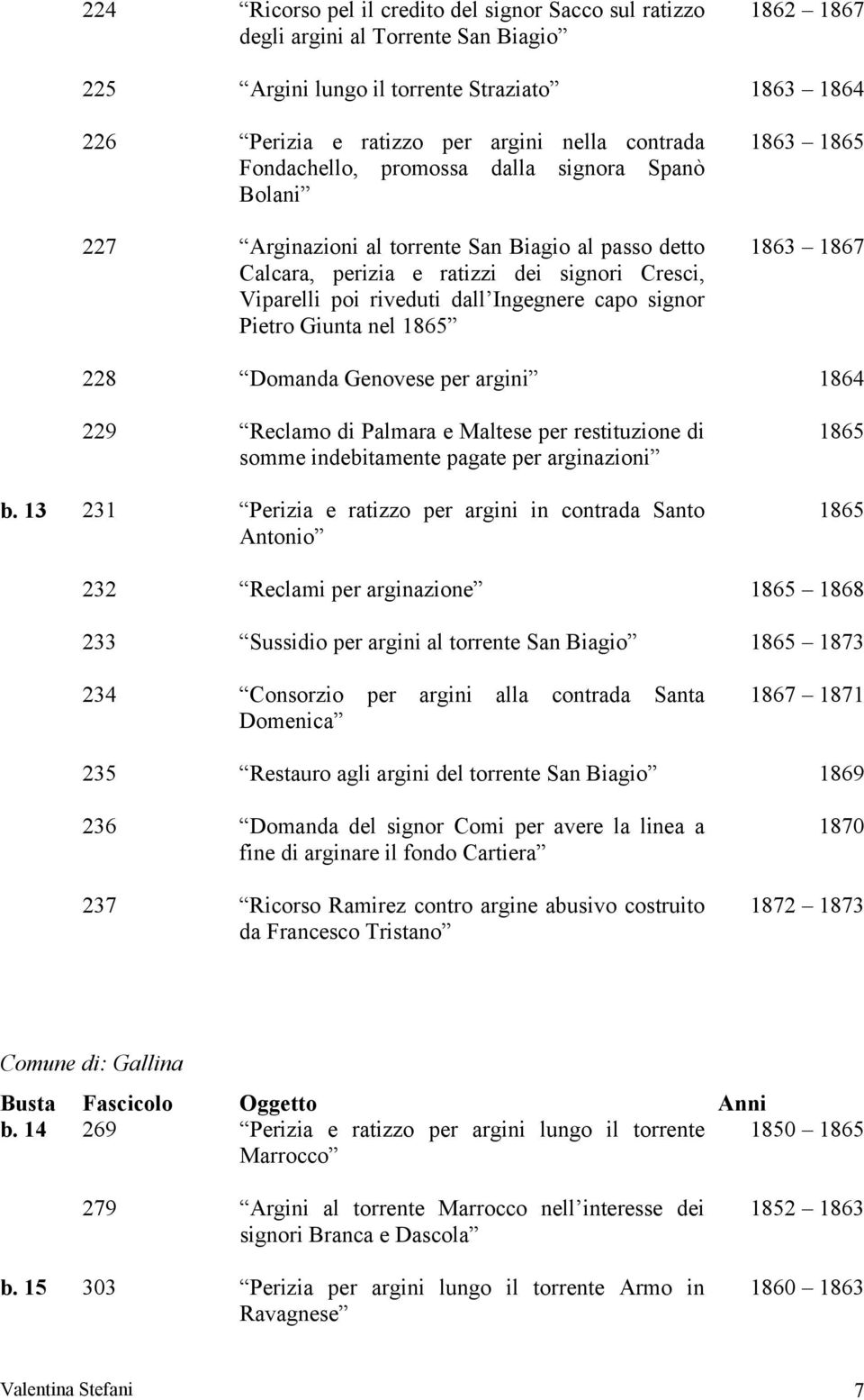 Pietro Giunta nel 1865 1863 1865 1863 1867 228 Domanda Genovese per argini 1864 229 Reclamo di Palmara e Maltese per restituzione di somme indebitamente pagate per arginazioni b.