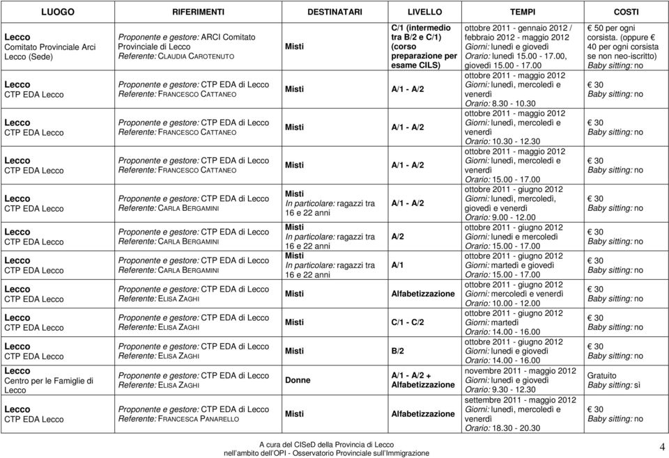 gestore: CTP EDA di Referente: CARLA BERGAMINI Proponente e gestore: CTP EDA di Referente: CARLA BERGAMINI Proponente e gestore: CTP EDA di Referente: ELISA ZAGHI Proponente e gestore: CTP EDA di