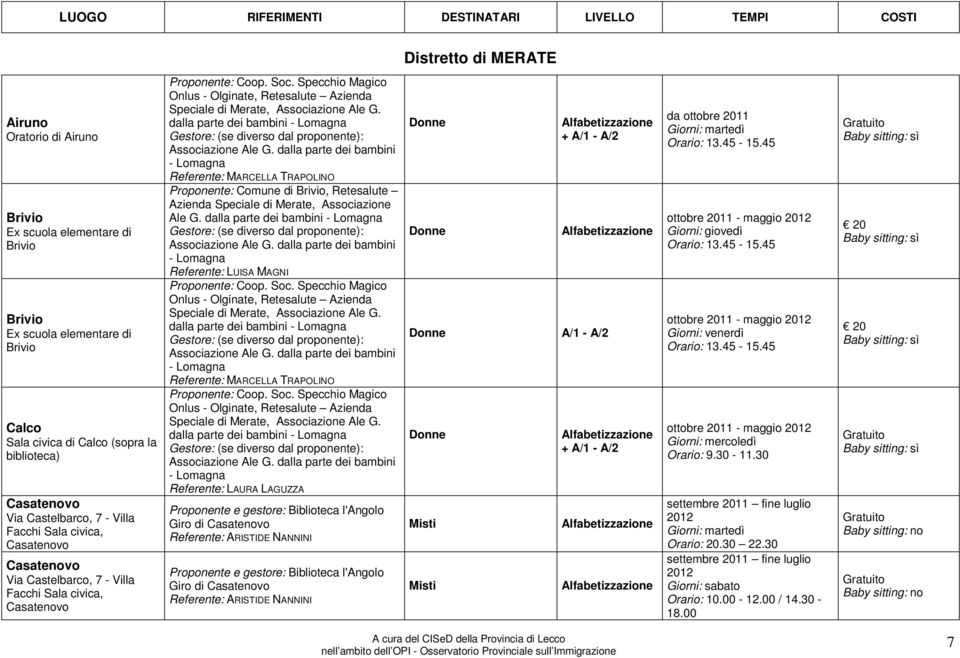 dalla parte dei bambini Referente: MARCELLA TRAPOLINO Proponente: Comune di Brivio, Retesalute Azienda Speciale di, Associazione Ale G. dalla parte dei bambini Referente: LUISA MAGNI Proponente: Coop.