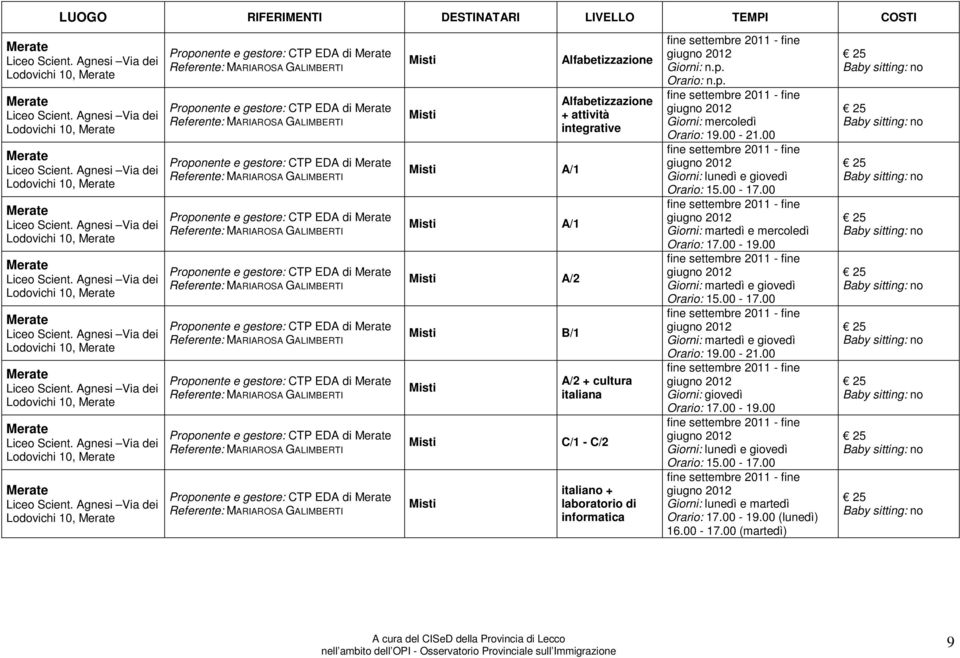 di Proponente e gestore: CTP EDA di A/1 A/1 A/2 B/1 + attività integrative A/2 + cultura italiana C/1 - C/2 italiano + laboratorio di informatica Giorni: n.p. Orario: n.p. Orario: 19.00-21.