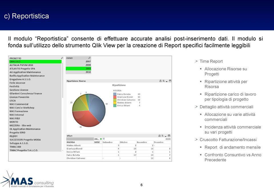 Risorse su Progetti Ripartizione attività per Risorsa Ripartizione carico di lavoro per tipologia di progetto Dettaglio attività commerciali