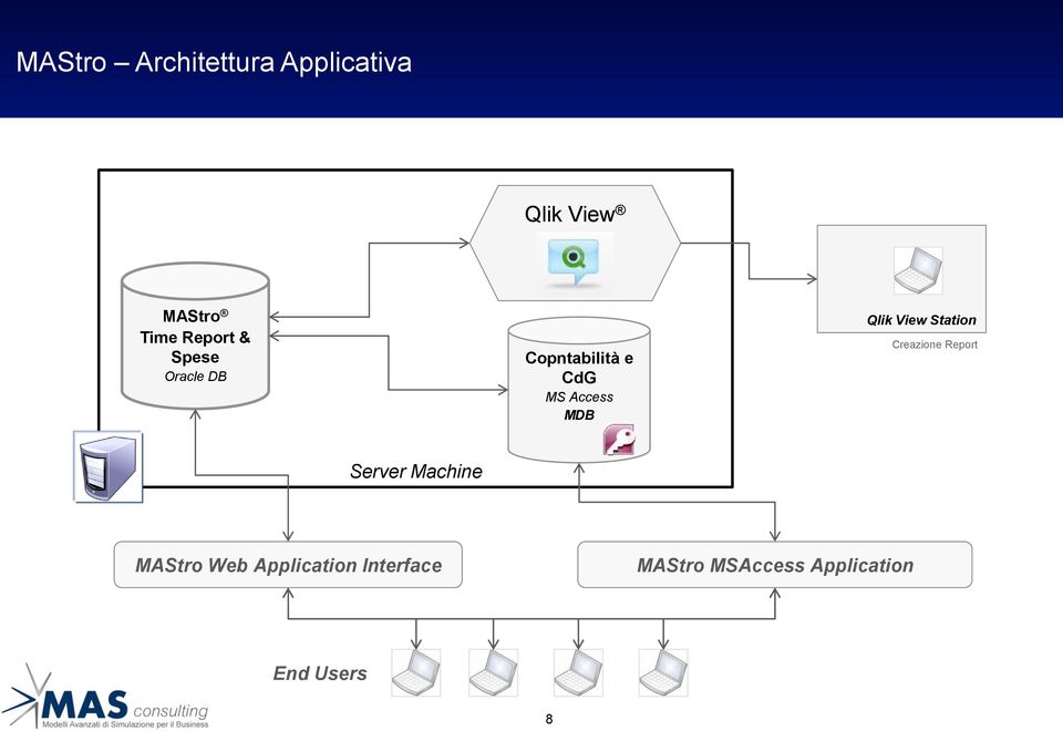 Qlik View Station Creazione Report Server Machine MAStro