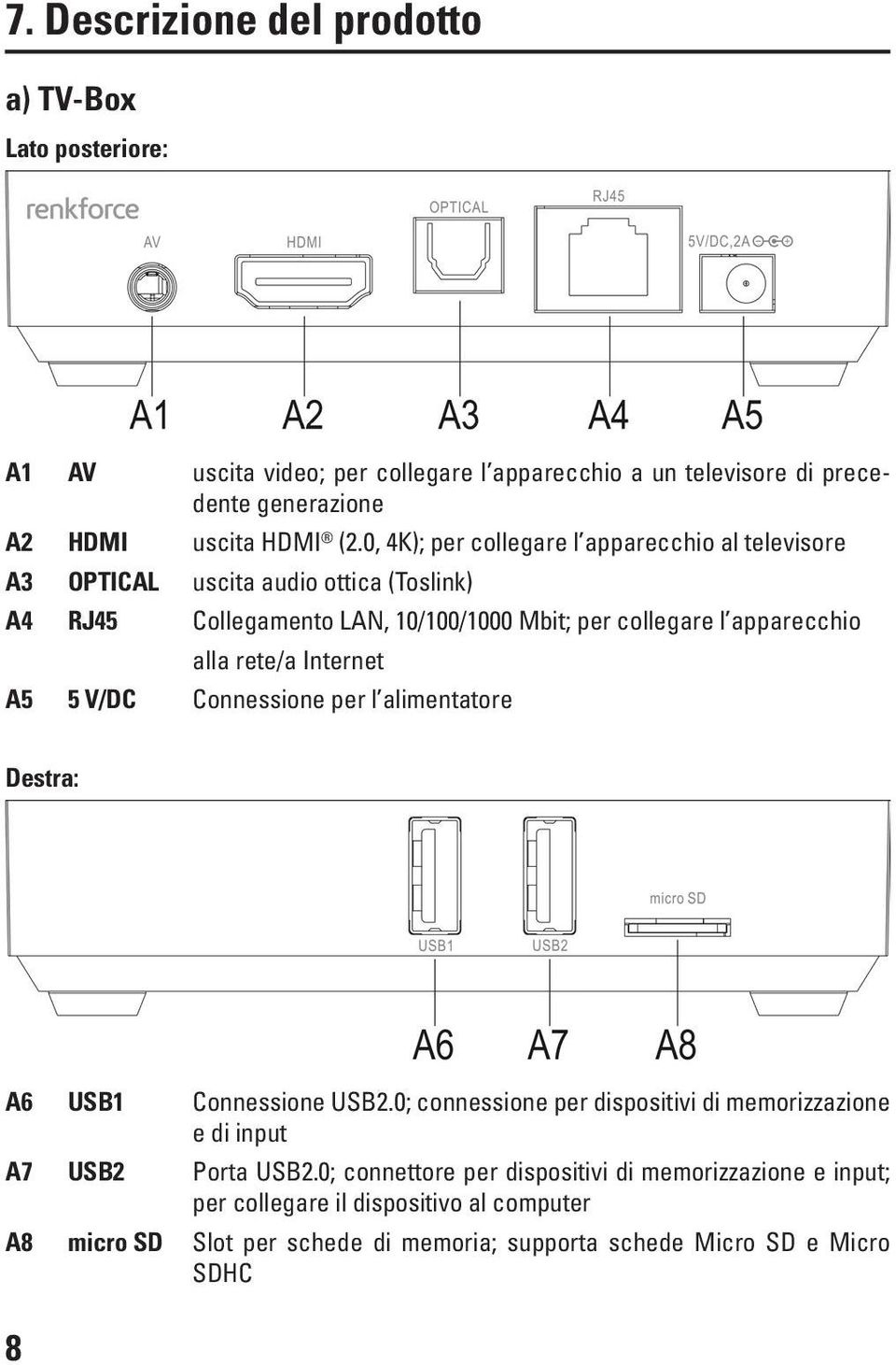 rete/a Internet A5 5 V/DC Connessione per l alimentatore Destra: A6 USB1 Connessione USB2.0; connessione per dispositivi di memorizzazione e di input A7 USB2 Porta USB2.