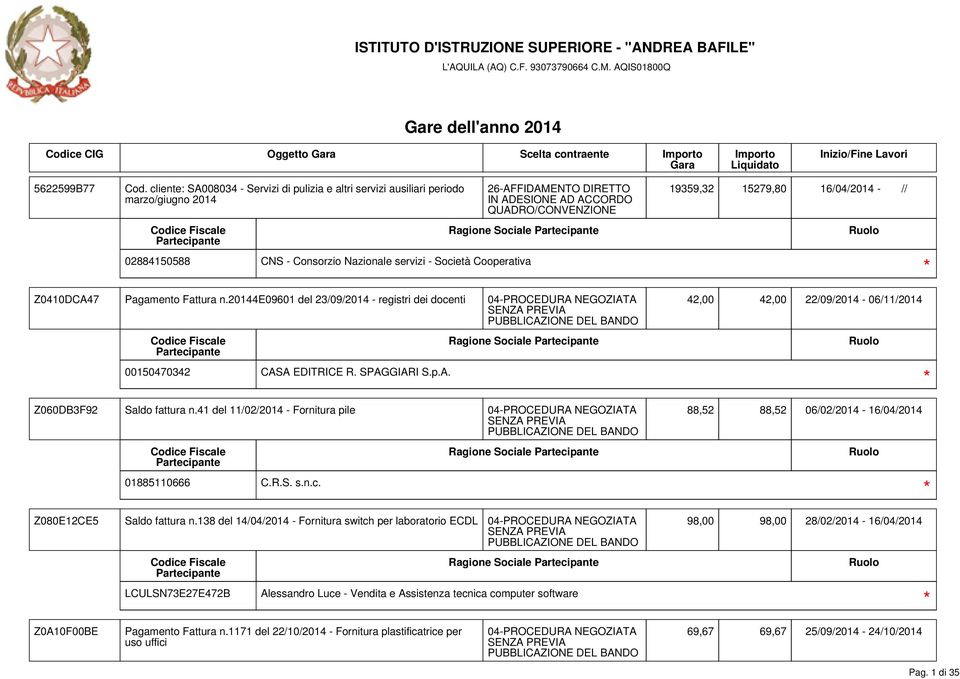 Sociale 02884150588 CNS - Consorzio Nazionale servizi - Società Cooperativa Z0410DCA47 Pagamento Fattura n.20144e09601 del 23/09/2014 - registri dei docenti 00150470342 CASA EDITRICE R. SPAGGIARI S.p.A. Ragione Sociale Z060DB3F92 Saldo fattura n.