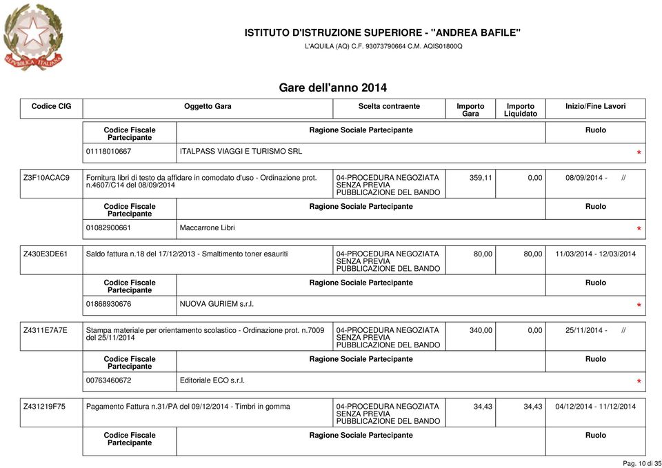 18 del 17/12/2013 - Smaltimento toner esauriti 80,00 80,00 11/03/2014-12/03/2014 Ragione Sociale 01868930676 NUOVA GURIEM s.r.l. Z4311E7A7E Stampa materiale per orientamento scolastico - Ordinazione prot.