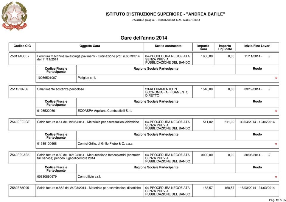 r.l. Z540EFE0CF Saldo fattura n.14 del 19/05/2014 - Materiale per esercitazioni didattiche 01389100668 Cornici Grillo, di Grillo Pietro & C. s.a.s. Ragione Sociale 511,02 511,02 30/04/2014-12/06/2014 Z540FE9AB6 Saldo fattura n.