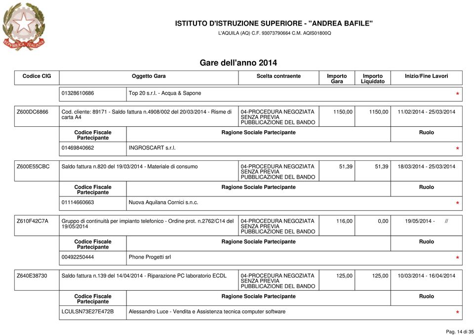 n.2762/c14 del 19/05/2014 116,00 0,00 19/05/2014 - // Ragione Sociale 00492250444 Phone Progetti srl Z640E38730 Saldo fattura n.