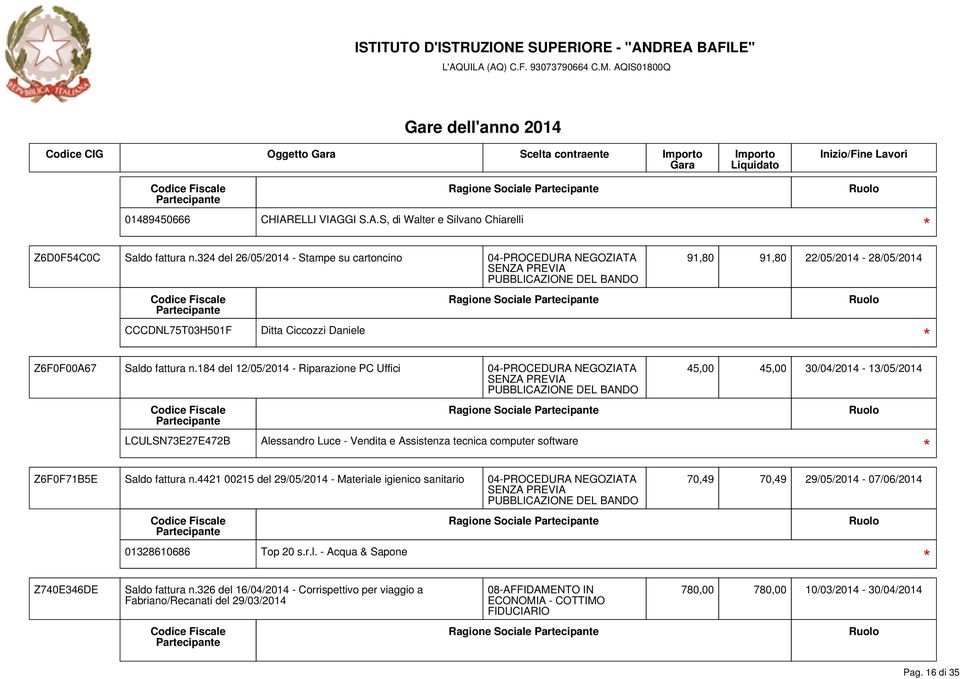 184 del 12/05/2014 - Riparazione PC Uffici 45,00 45,00 30/04/2014-13/05/2014 Ragione Sociale LCULSN73E27E472B Alessandro Luce - Vendita e Assistenza tecnica computer software Z6F0F71B5E Saldo fattura