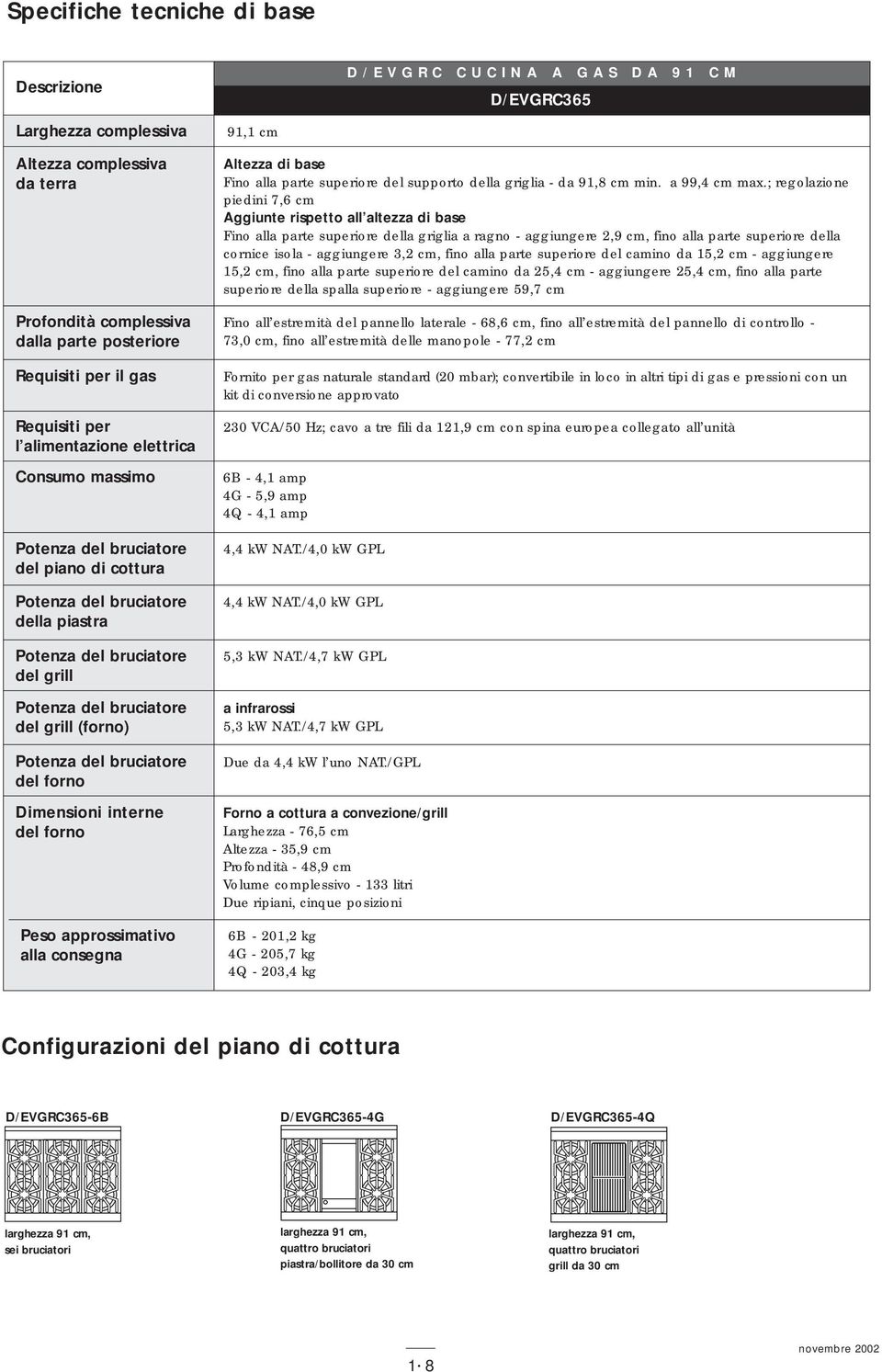 del grill (forno) Potenza del bruciatore del forno Dimensioni interne del forno Peso approssimativo alla consegna Altezza di base Fino alla parte superiore del supporto della griglia - da 91,8 cm min.