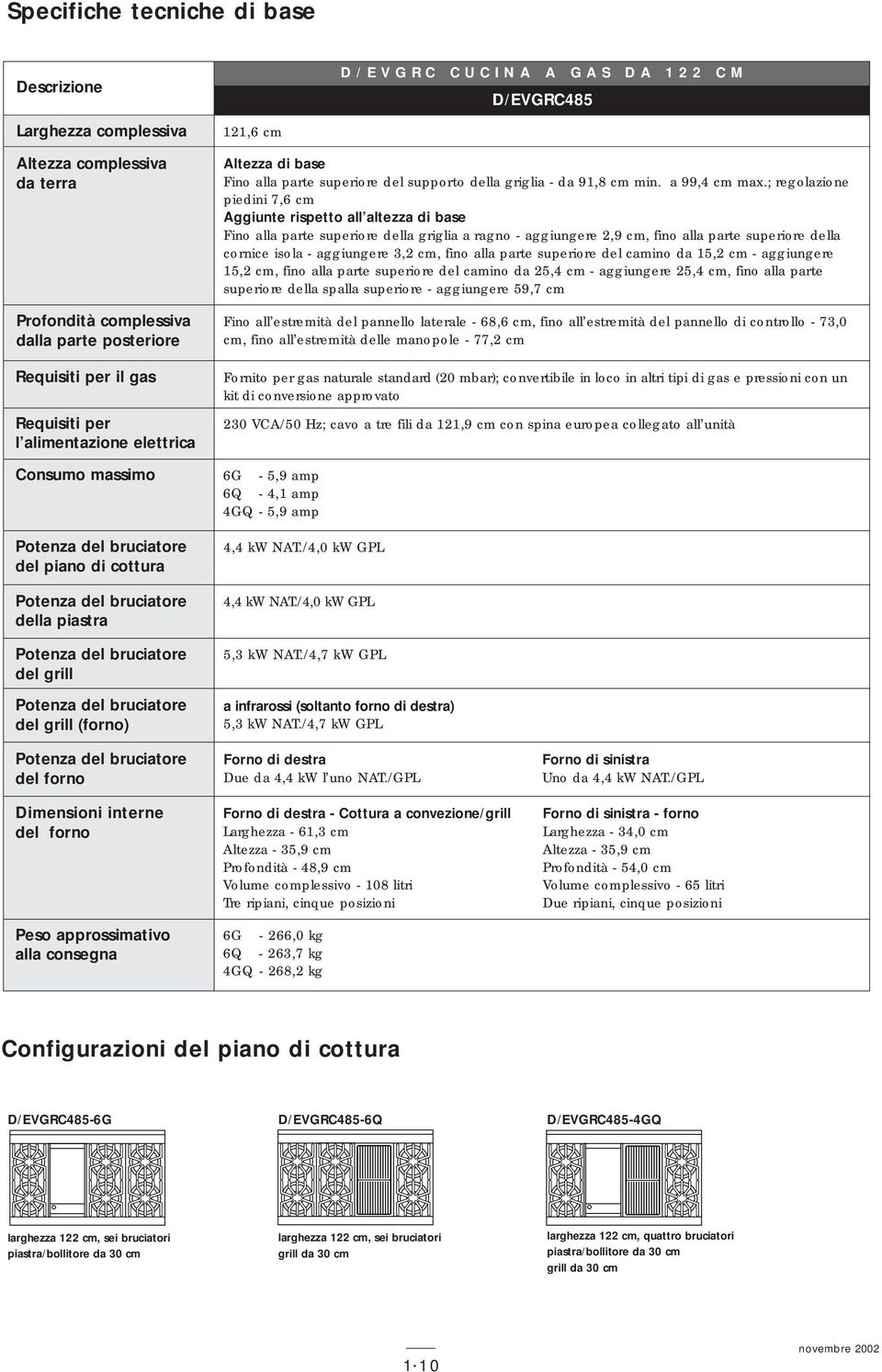 bruciatore del grill (forno) Altezza di base Fino alla parte superiore del supporto della griglia - da 91,8 cm min. a 99,4 cm max.