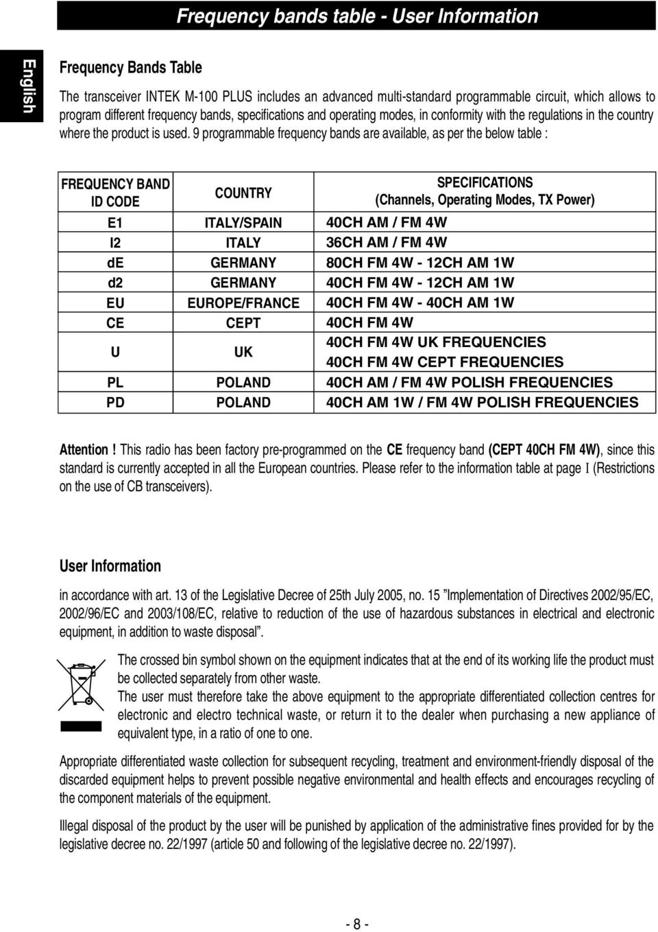 9 programmable frequency bands are available, as per the below table : FREQUENCY BAND ID CODE COUNTRY SPECIFICATIONS (Channels, Operating Modes, TX Power) E1 ITALY/SPAIN 40CH AM / FM 4W I2 ITALY 36CH