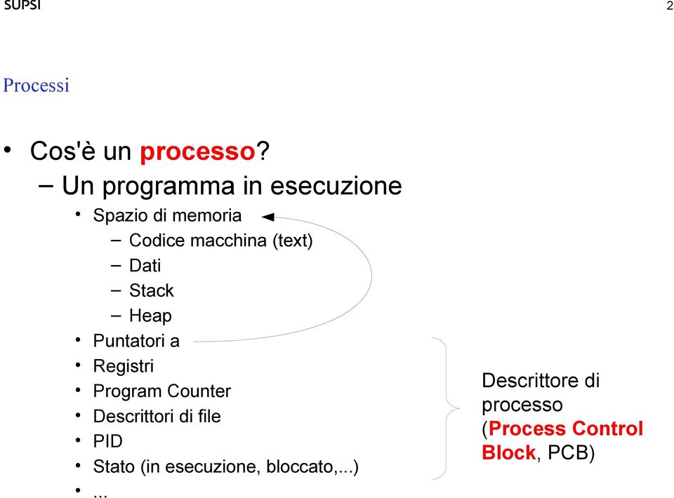 (text) Dati Stack Heap Puntatori a Registri Program Counter