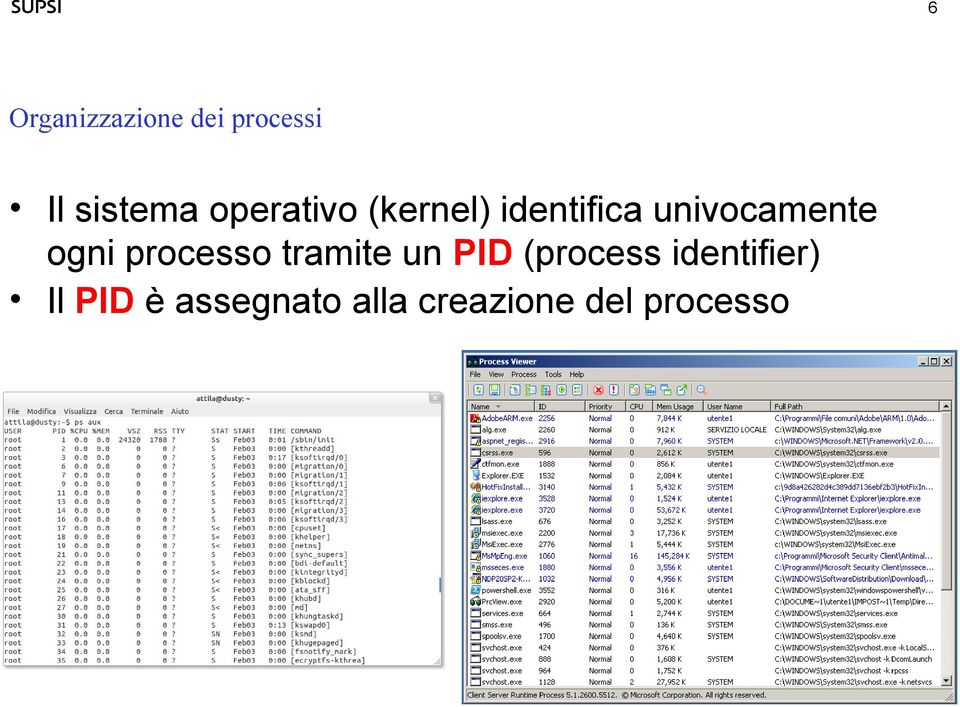 ogni processo tramite un PID (process