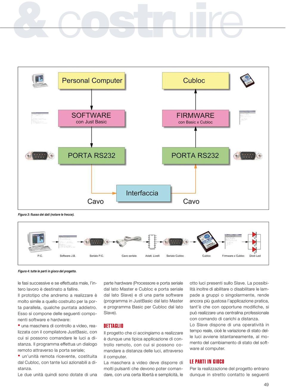 Esso si compone delle seguenti componenti software e hardware: una maschera di controllo a video, realizzata con il compilatore JustBasic, con cui si possono comandare le luci a distanza.