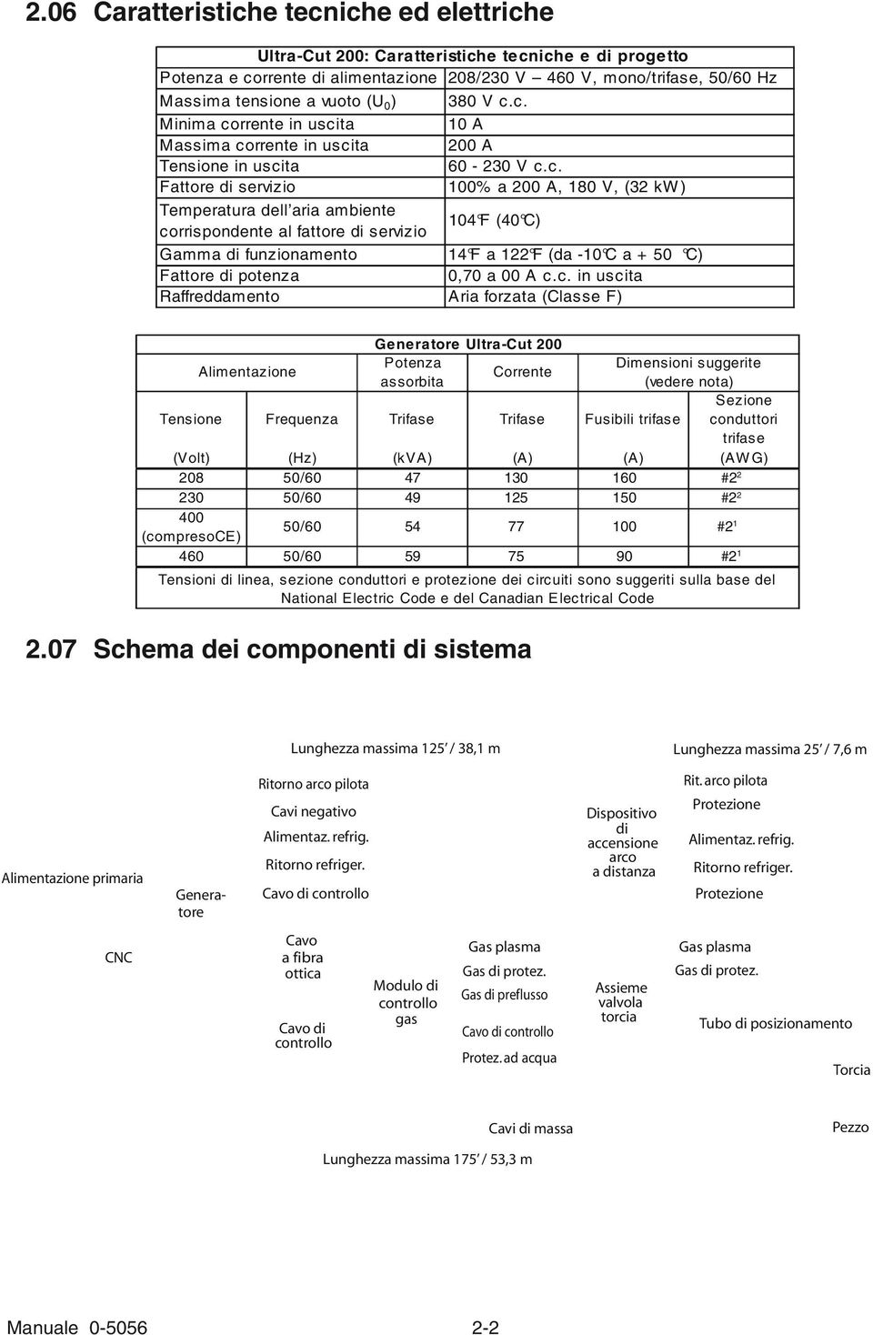 c. Minima corrente in uscita 0 A Massima corrente in uscita 00 A Tensione in uscita 60-0 V c.c. Fattore di servizio 00% a 00 A, 80 V, ( kw ) Temperatura dell aria ambiente corrispondente al fattore