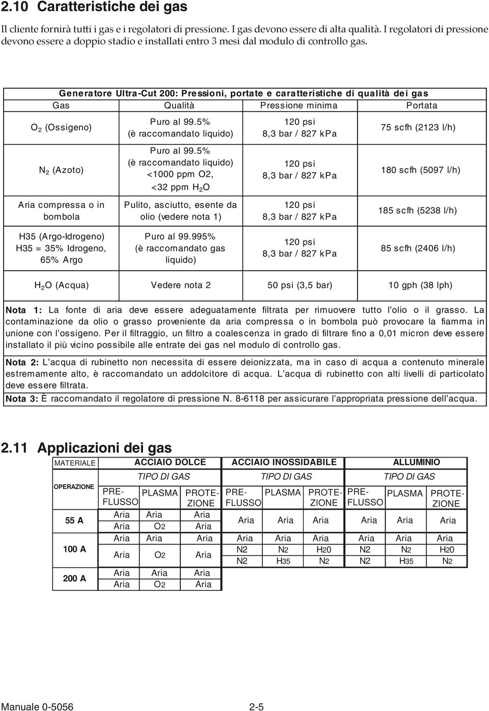 Generatore Ultra-Cut 00: Pressioni, portate e cara tteristiche di qualità dei gas Gas Qualità Pressione minima Portata O (Ossigeno) N (Azoto) Puro al 99.5% (è raccomandato liquido) Puro al 99.