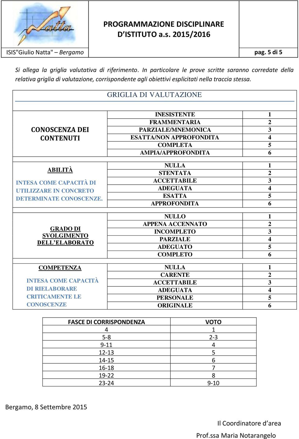 GRIGLIA DI VALUTAZIONE CONOSCENZA DEI CONTENUTI ABILITÀ INTESA COME CAPACITÀ DI UTILIZZARE IN CONCRETO DETERMINATE CONOSCENZE.