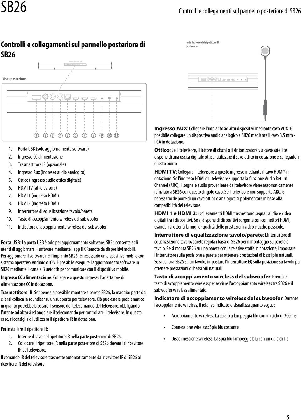 1 2 3 4 5 6 7 8 9 10 11 Porta USB (solo aggiornamento software) Ingresso CC alimentazione Trasmettitore IR (opzionale) Ingresso Aux (ingresso audio analogico) Ottico (ingresso audio ottico digitale)