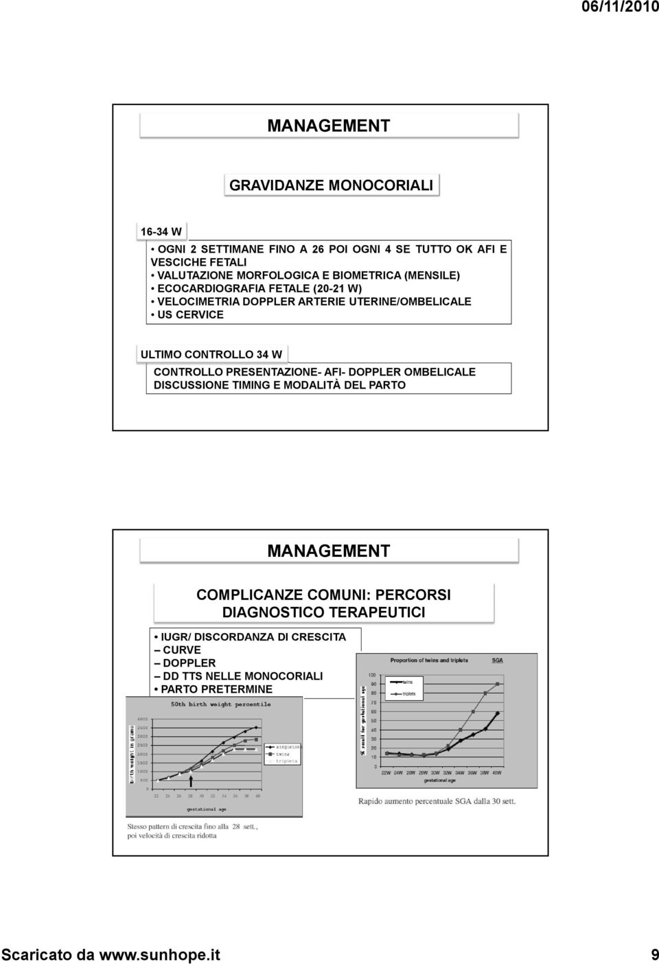 CONTROLLO PRESENTAZIONE- AFI- DOPPLER OMBELICALE DISCUSSIONE TIMING E MODALITÀ DEL PARTO MANAGEMENT COMPLICANZE COMUNI: PERCORSI DIAGNOSTICO