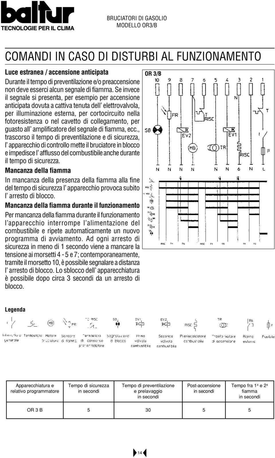 Se invece il segnale si presenta, per esempio per accensione anticipata dovuta a cattiva tenuta dell elettrovalvola, per illuminazione esterna, per cortocircuito nella fotoresistenza o nel cavetto di