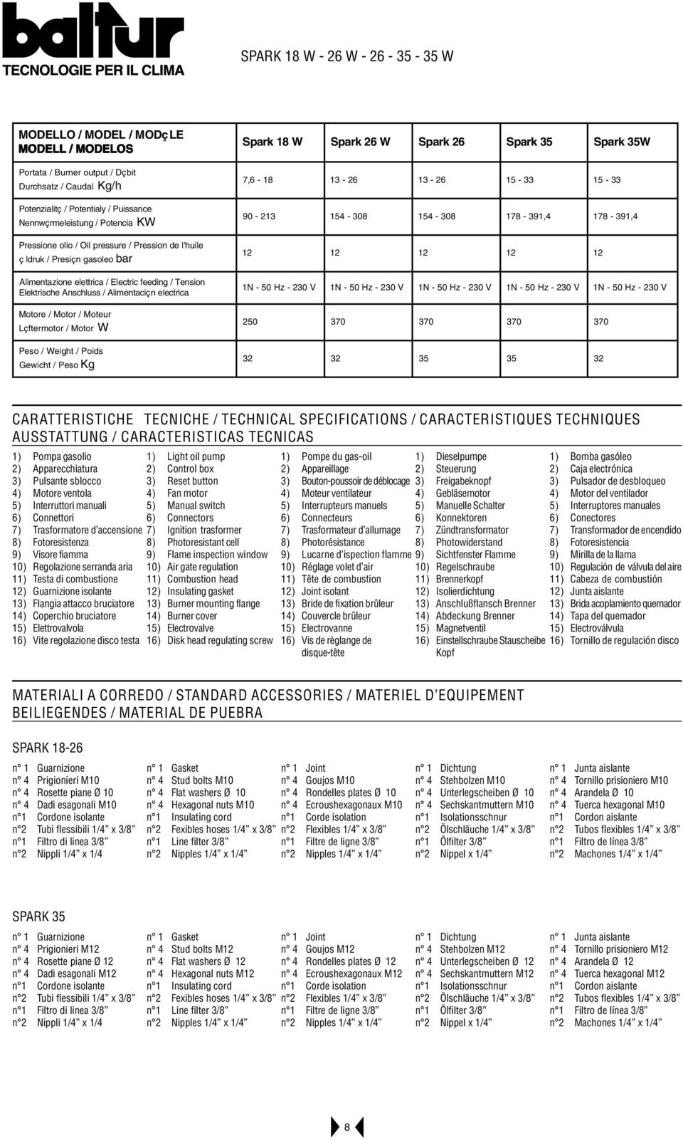 Elektrische Anschluss / Alimentaciçn electrica Motore / Motor / Moteur Lçftermotor / Motor W Peso / Weight / Poids Gewicht / Peso Kg 7,6-18 13-26 13-26 15-33 15-33 90-213 154-308 154-308 178-391, 4